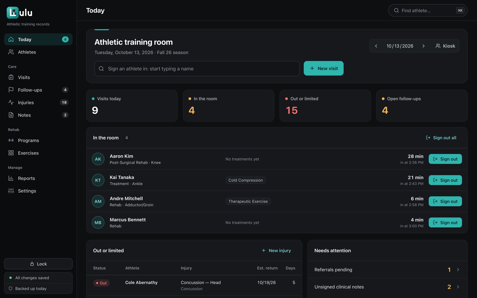 Lulu EMR's Today screen: who's in the training room and who's out or limited
